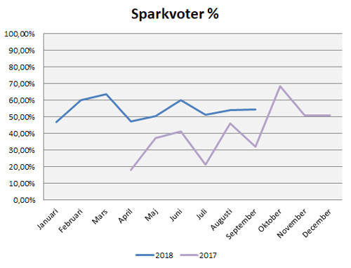 sparkvot