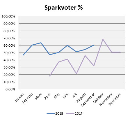 Sparkvot september cosmonomics