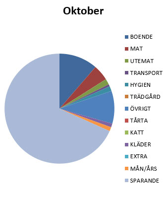 utgifter-okt18