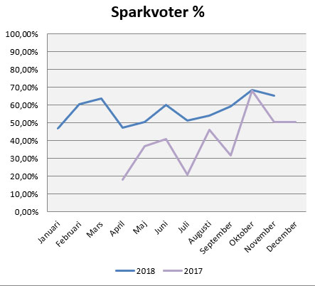 sparkvot-nov18