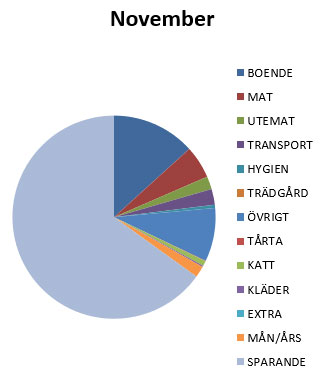 utgifter-nov18