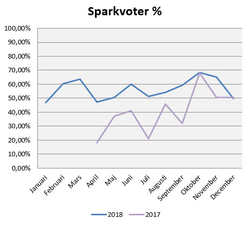 2018-sparkvot