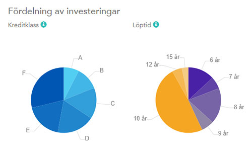 lendify1