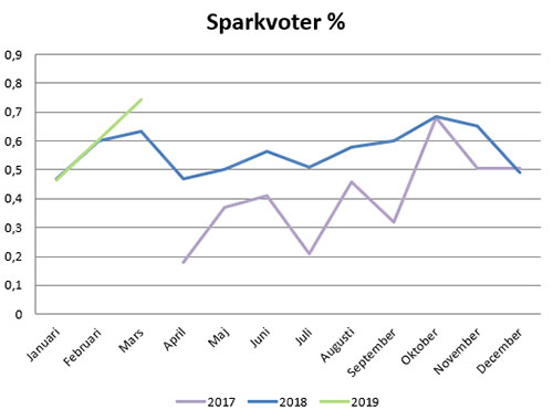 sparkvot-mars19