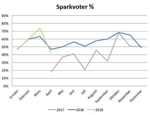 sparkvot-apr19