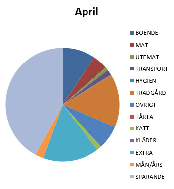 utgifter-apr19