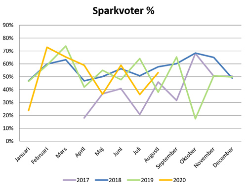 sparkvot-aug20