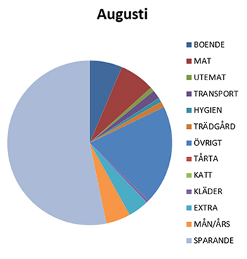 utgifter-aug20