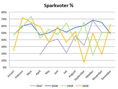 sparkvot-2020