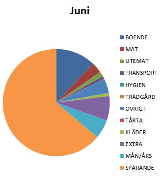 sparkvot-juni21